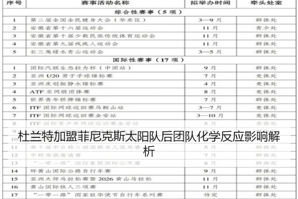 杜兰特加盟菲尼克斯太阳队后团队化学反应影响解析